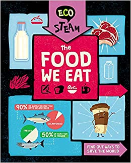 The Food We Eat (Eco STEAM)