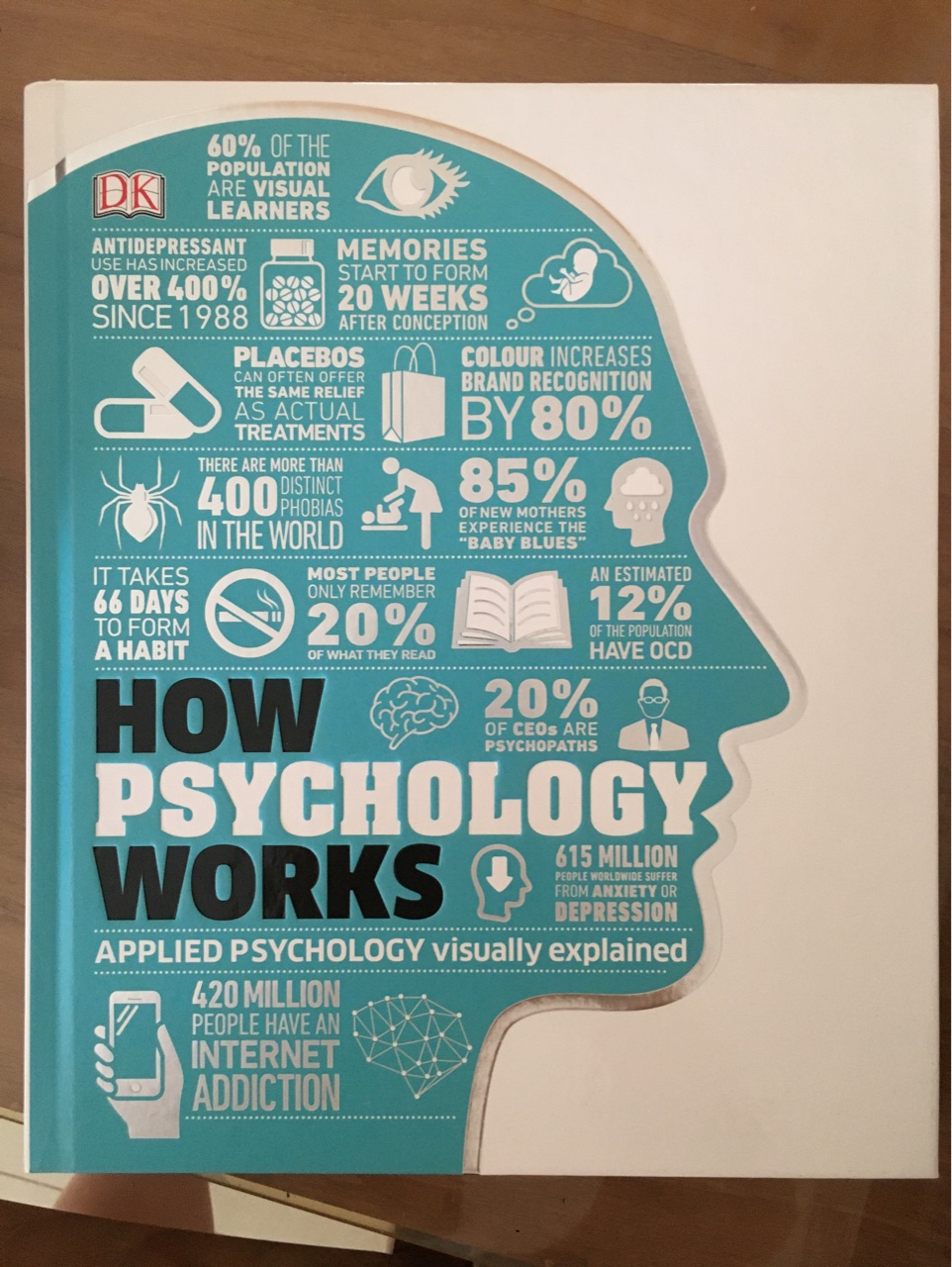 How Psychology Works