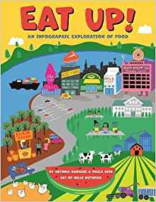 Eat Up!: An Infographic Exploration of